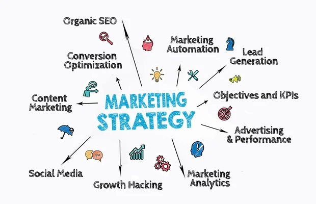 Chiến lược Digital Marketing là gì?
