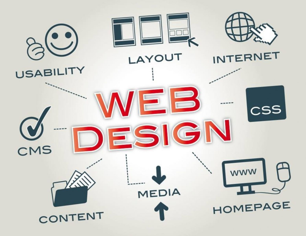 Thiết kế website phụ thuộc vào mục đích của từng doanh nghiệp
