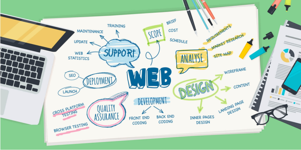 Lợi ích của thiết kế web đem lại đối với các doanh nghiệp