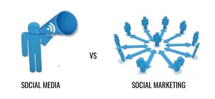 Sự khác nhau giữa social media và social marketing là gì?